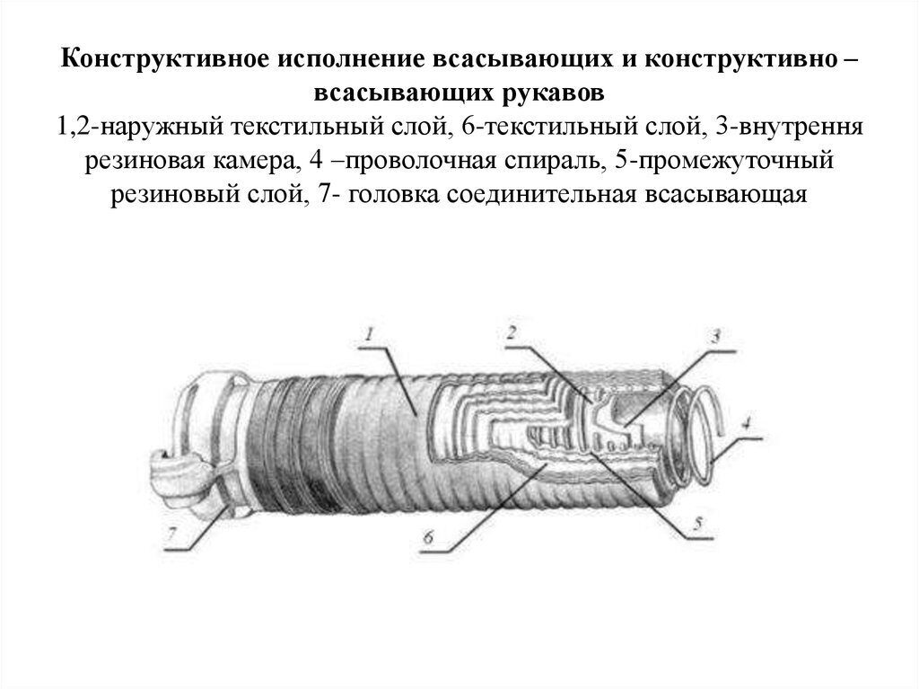 Укладка пожарных рукавов в пожарных шкафах